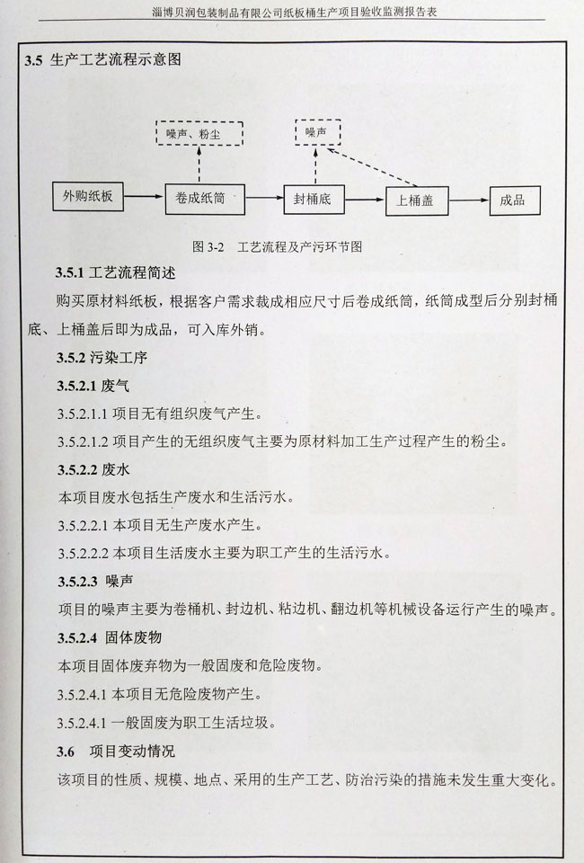 環(huán)評公示